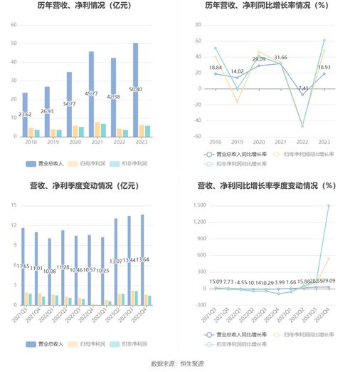 順絡(luò)電子2023年凈利潤(rùn)大幅增長(zhǎng)48%，擬每10股派現(xiàn)3元并推進(jìn)技術(shù)轉(zhuǎn)讓