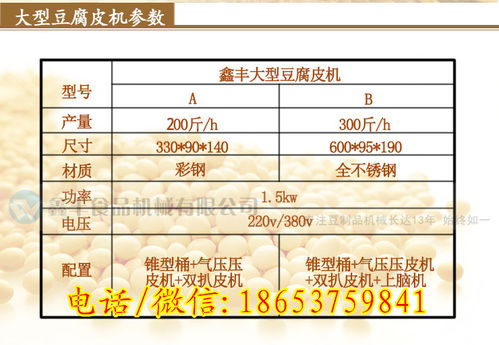 江蘇新型豆腐皮機 價格、設(shè)備與廠家技術(shù)轉(zhuǎn)讓全解析